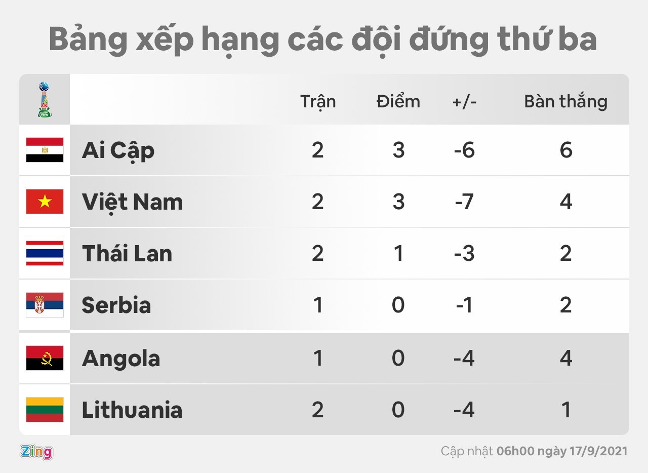 viet nam 3-2 panama anh 9