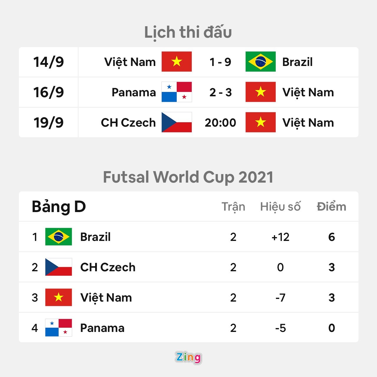 viet nam 3-2 panama anh 8