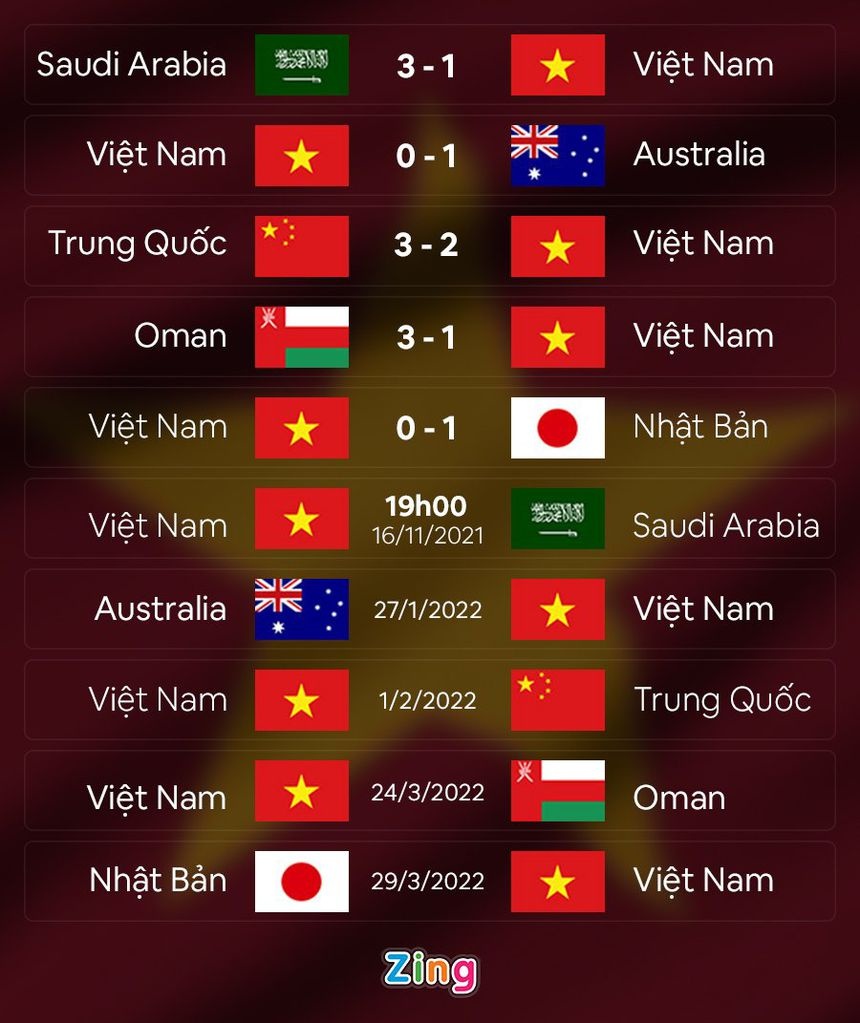 Tuyen Viet Nam co loi the truoc Saudi Arabia anh 2