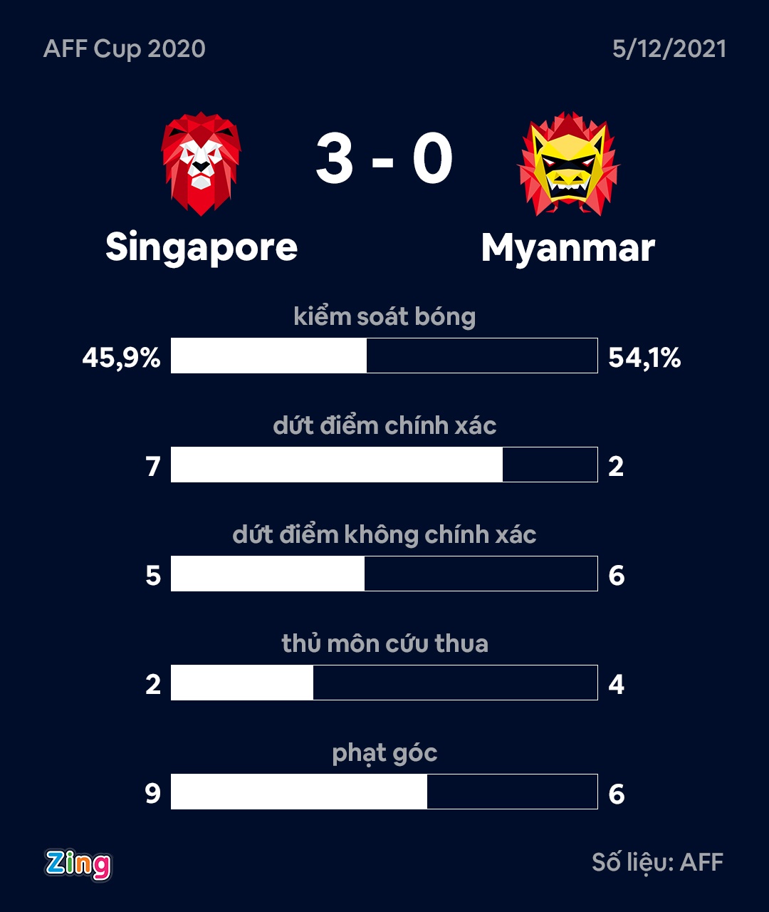 singapore vs myanmar anh 2