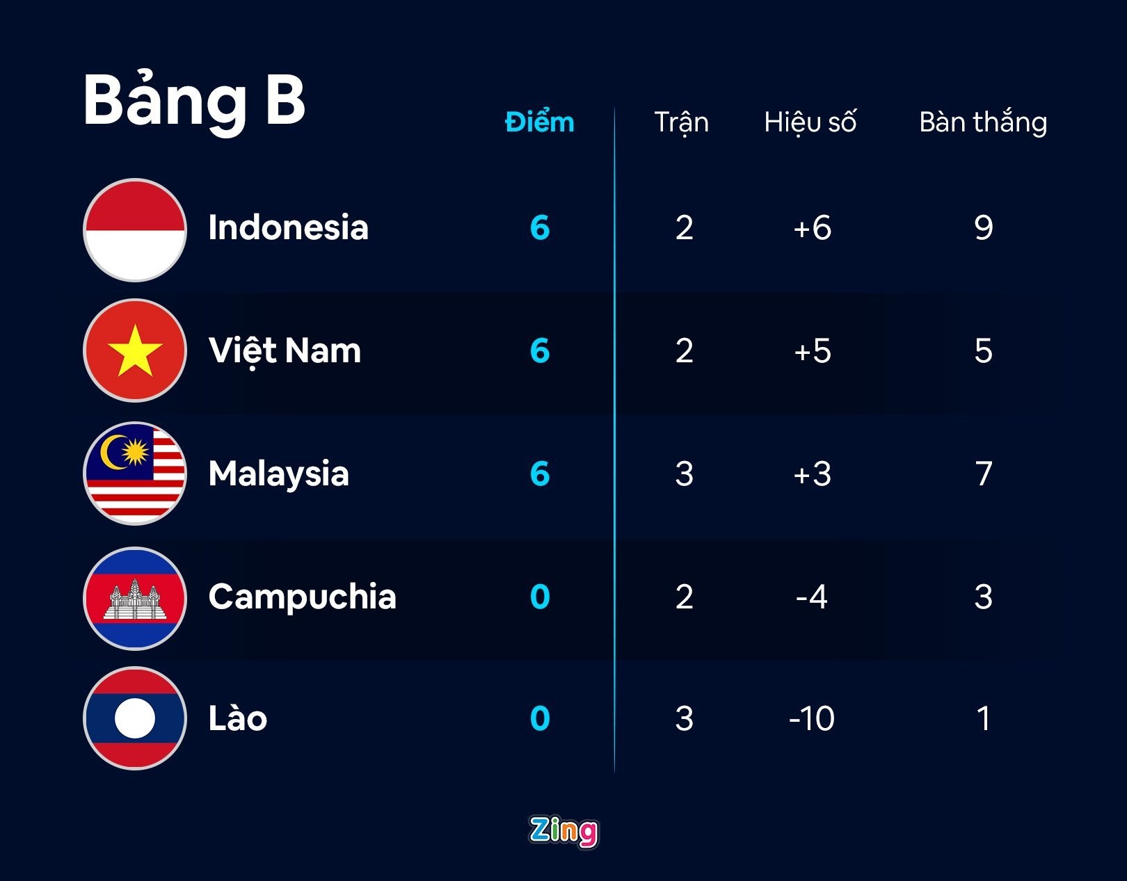 viet nam vs malaysia anh 3
