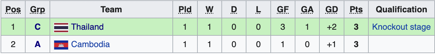 u23 timor leste anh 2