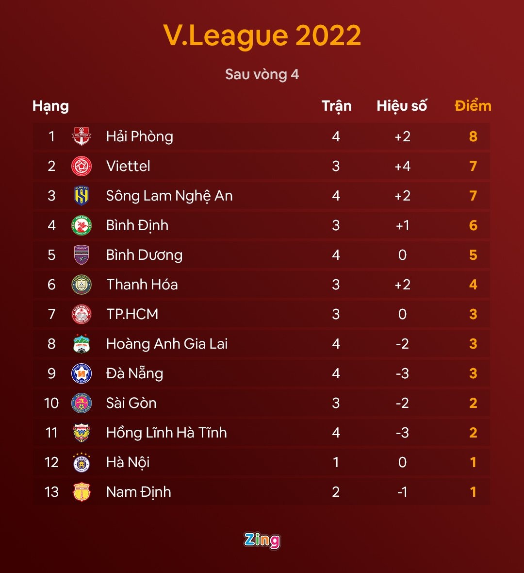 clb hai phong 2-2 binh duong anh 2