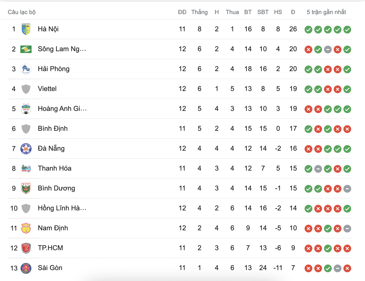 viettel - slna anh 2