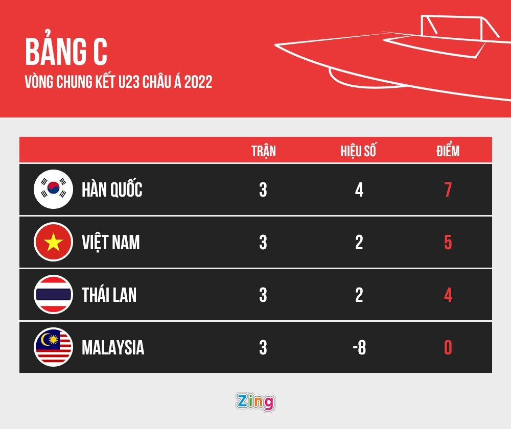 u23 viet nam vao tu ket u23 chau a anh 8