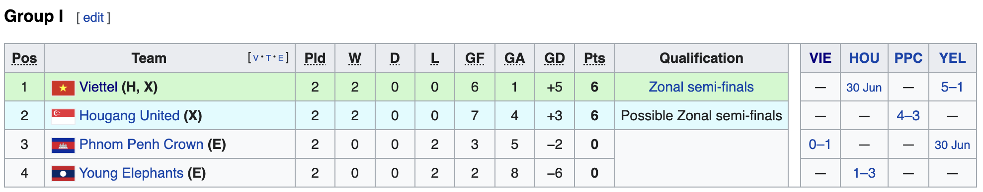 cuu cau thu crystal palace anh 2