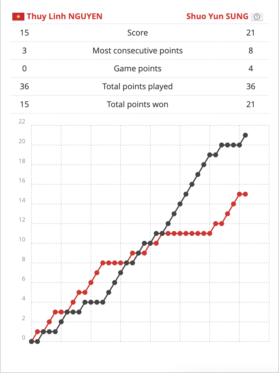 nguyen thuy linh anh 1