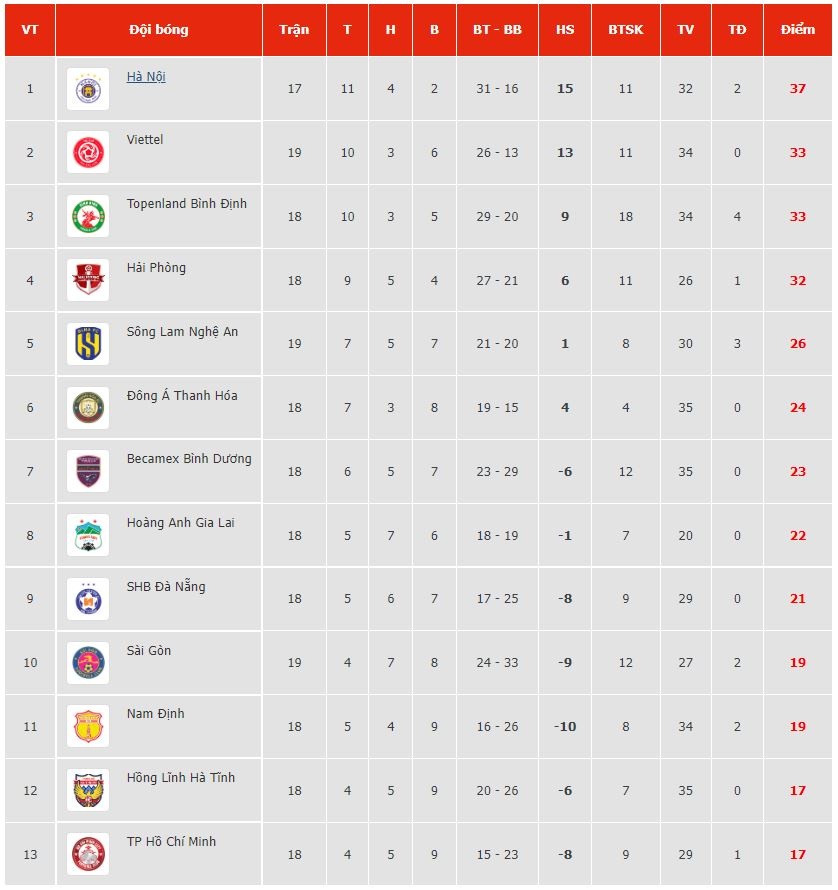 nguyen thanh binh anh 9