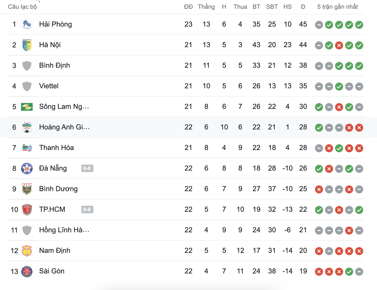 rimario gordon anh 2