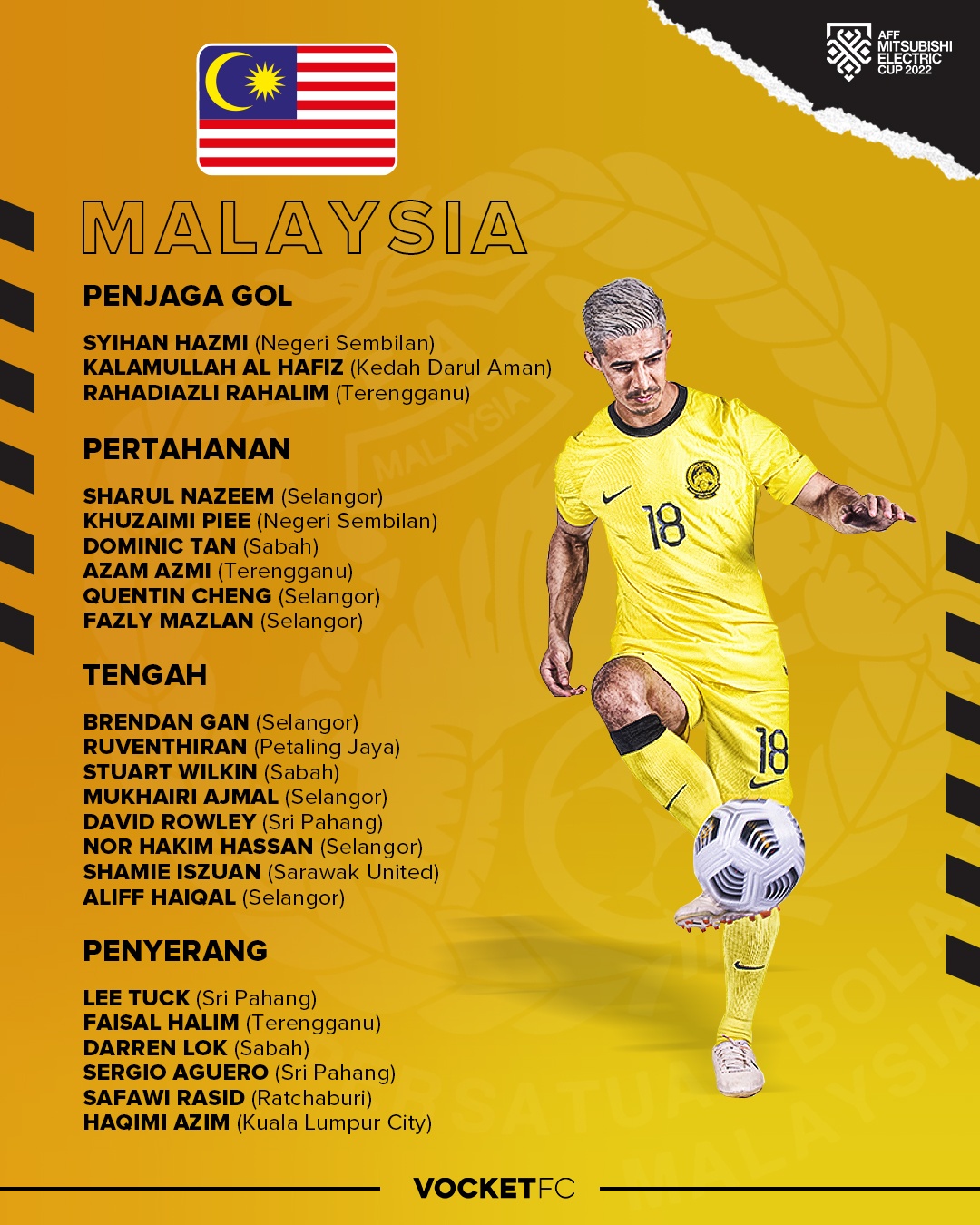 danh sach malaysia anh 1