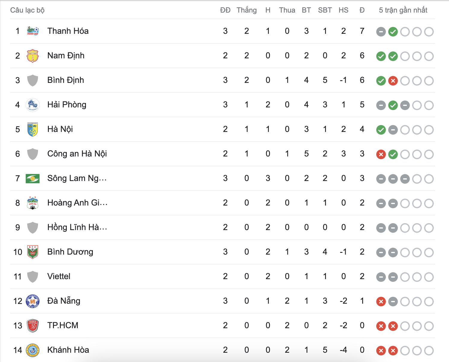 slna ảnh 1 slna anh 1