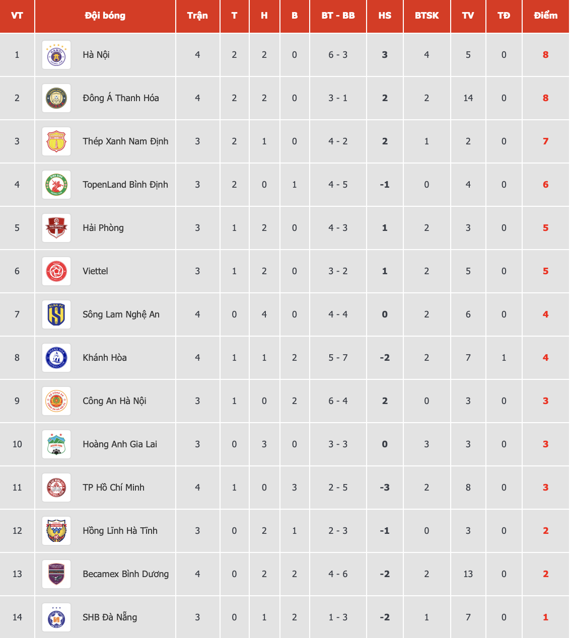 hlv clb thanh hoa anh 14