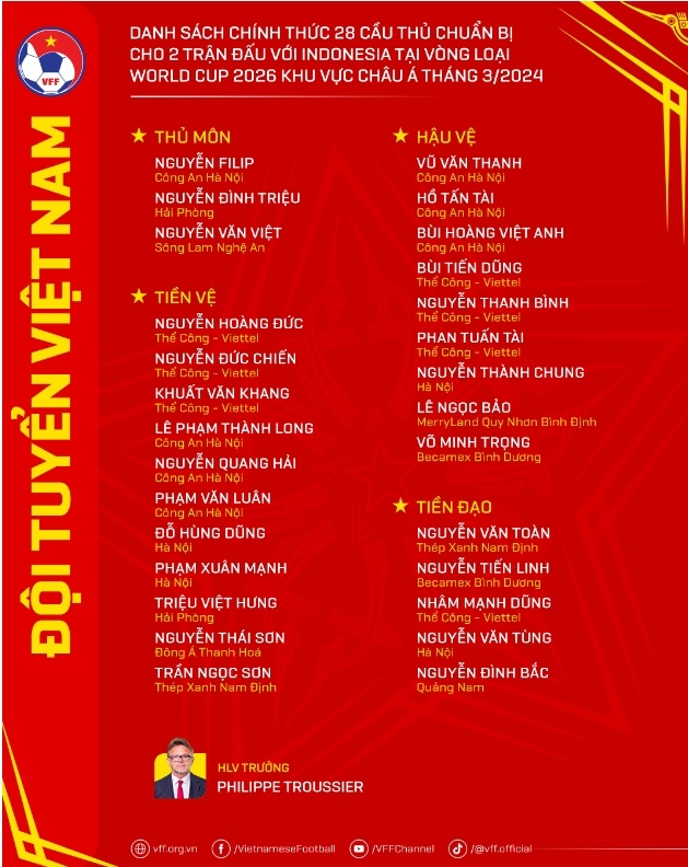 danh sach viet nam anh 1