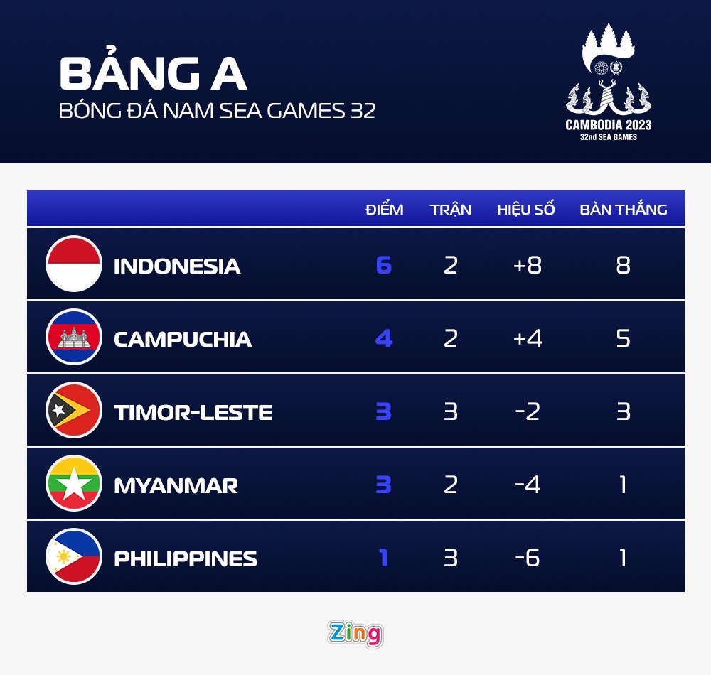 u22 philippines anh 2