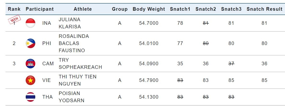 cu ta campuchia anh 1