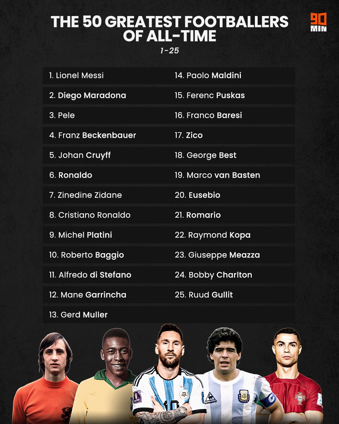 Messi bo xa Ronaldo anh 1