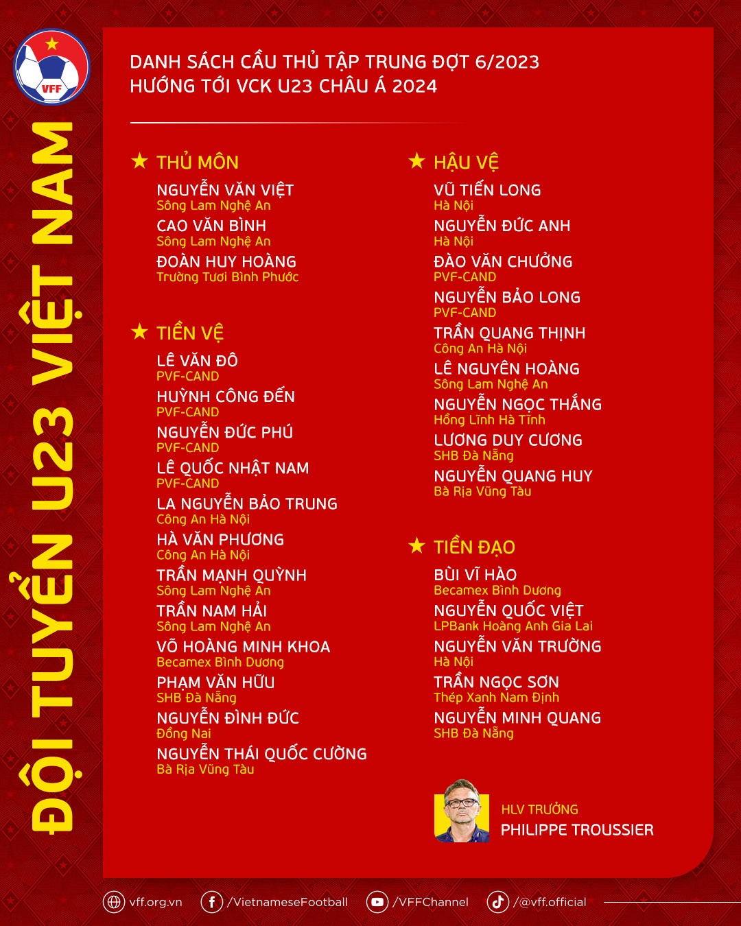 danh sach u23 viet nam anh 2