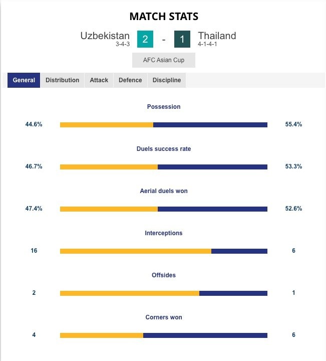 uzbekistan - thai lan anh 1