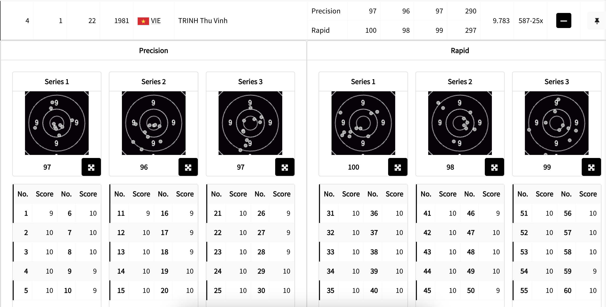 trinh thu vinh anh 1