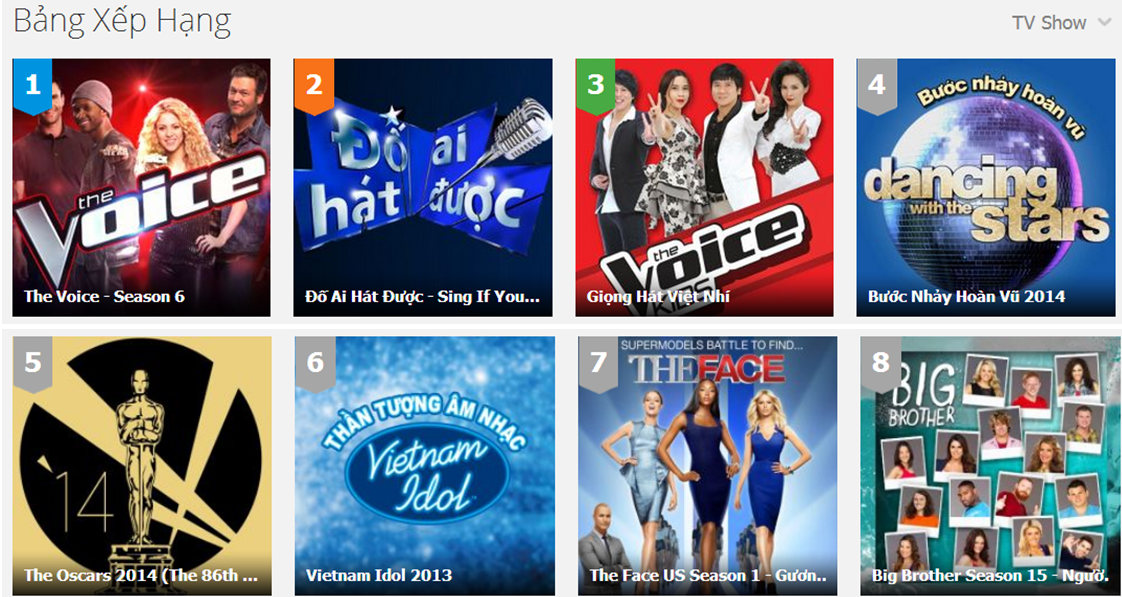 Bảng xếp hạng TV Show tuần 10.