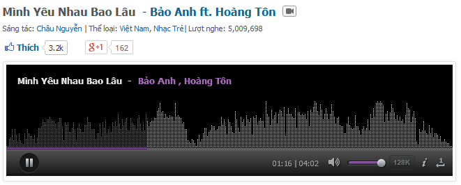 Hoàng Tôn. Bảo Anh...