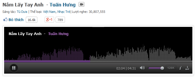 ... đã  đẩy lùi Tuấn Hưng trên bảng xếp hạng ca khúc.
