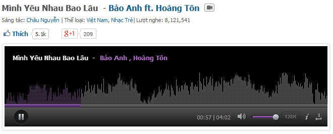 Hoàng Tôn, Bảo Anh...
