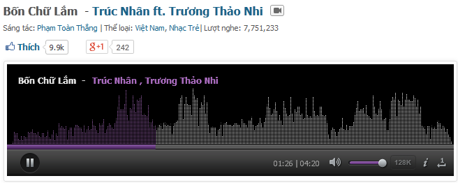 Bốn chữ lắm mở đầu t