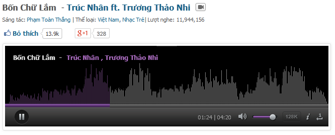 Bộ đôi Trúc Nhân - Thảo Nhi...