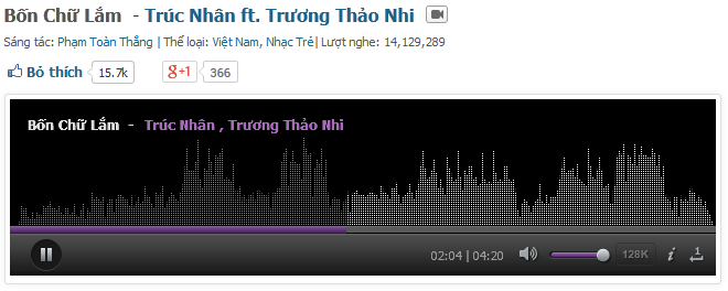 Trúc Nhân - Thảo Nhi tiếp tục giữ vững ngôi vị quán quân.