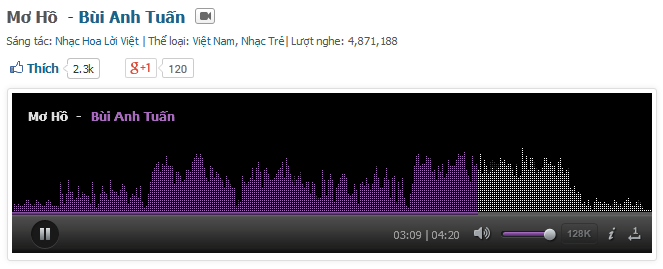 Mơ hồ của Bùi Anh Tuấn đang có phong độ khá tốt.