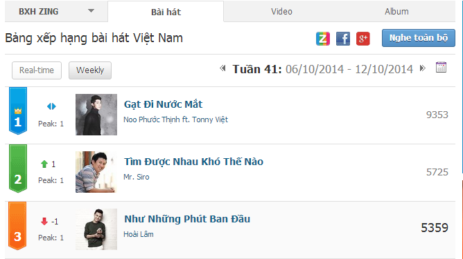 Top 3 ca khúc tuần 41.