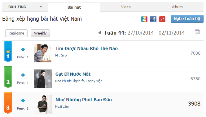 Tuần 44