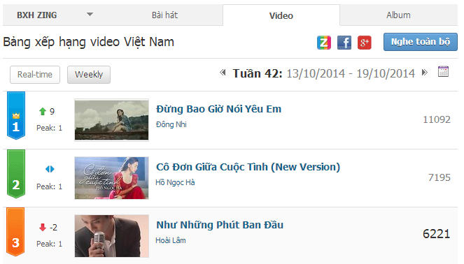 Top 3 MV tuần 42.