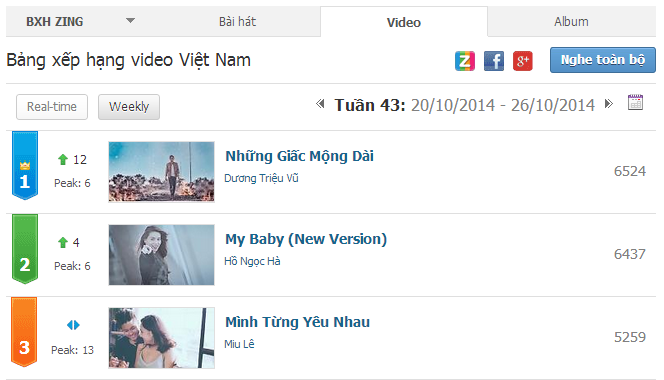 Top 3 MV tuần 43.