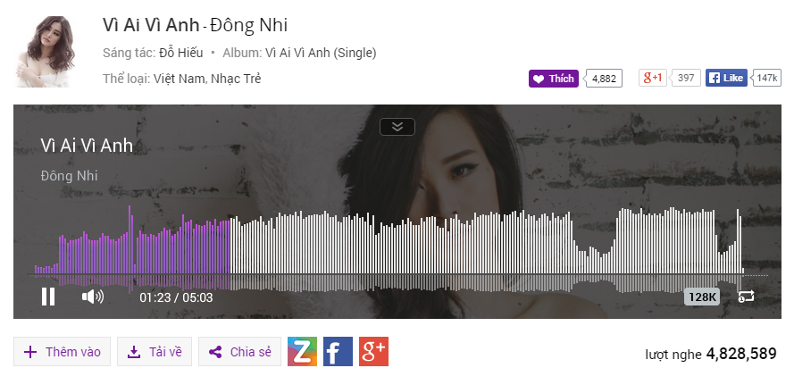 Đông Nhi