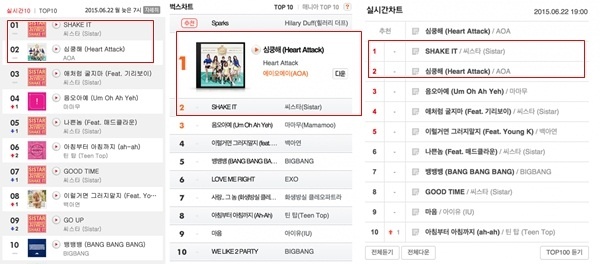 Cạnh tranh quyết liệt trên các BXH.