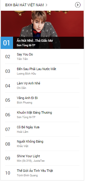 Bảng xếp hạng ca khúc tuần đầu tiên của tháng 7.