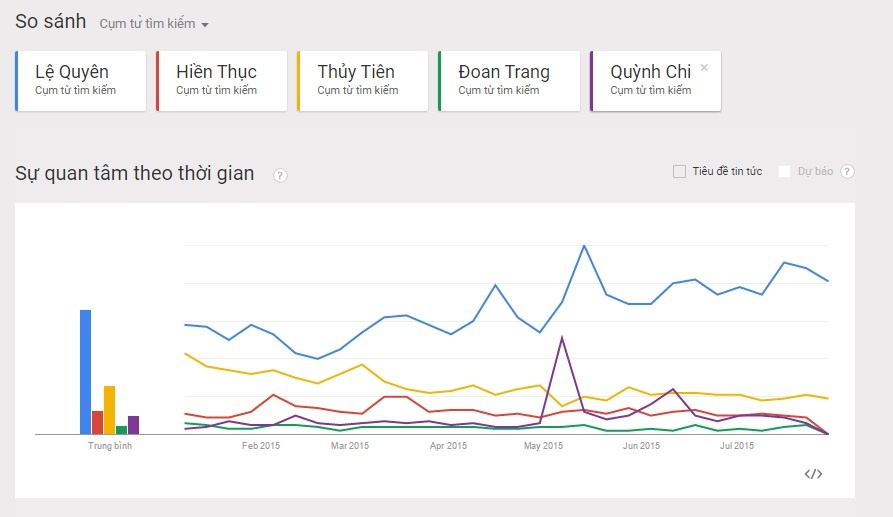 Lệ Quyên có mặt