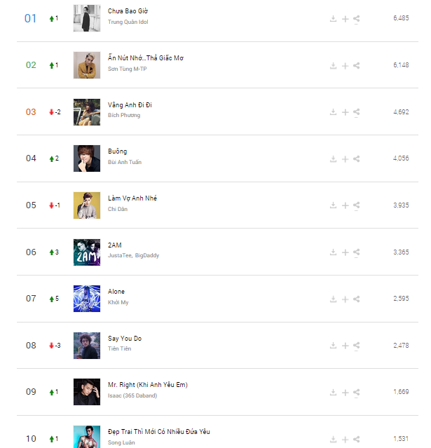 Khá nhiều ca khúc mới xuất hiện ở tuần 33 của nửa đầu tháng 8.