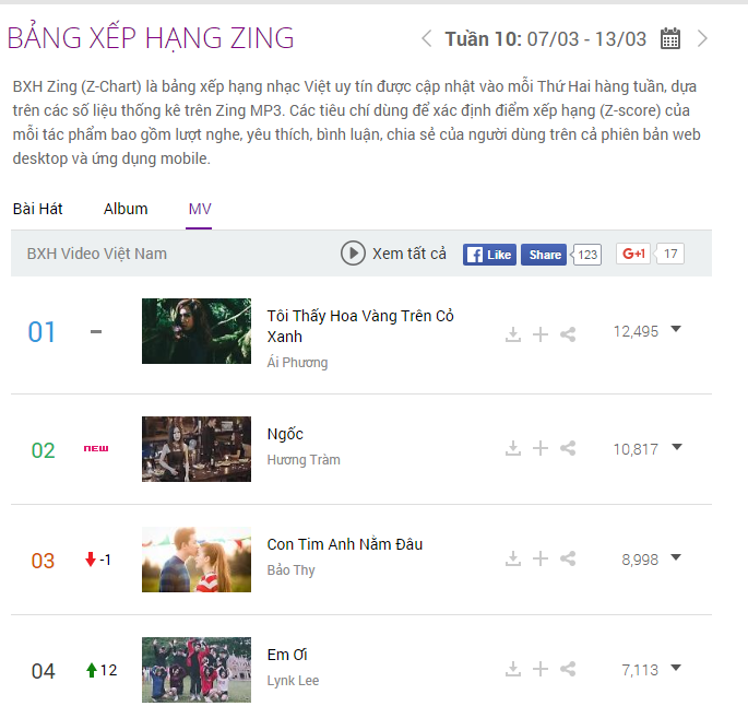 MV tôi thấy hoa vàng trên cỏ xanh, ảnh 3 MV toi thay hoa vang tren co xanh, anh 3