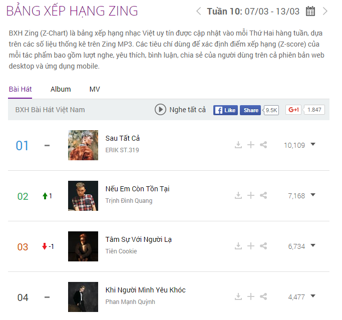 bảng xếp hạng Zing MP3 ảnh 3 bang xep hang Zing MP3 anh 3