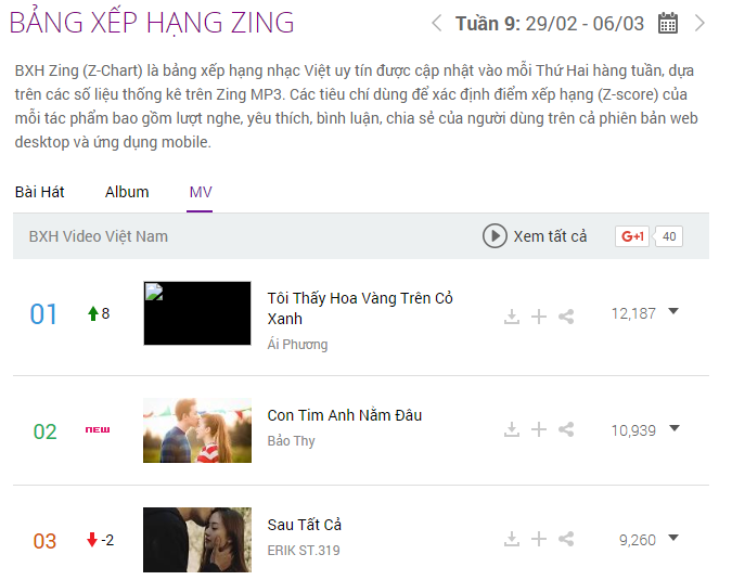 Phan Mạnh Quỳnh soán ngôi Ái Phương ảnh 1 Phan Manh Quynh soan ngoi Ai Phuong anh 1