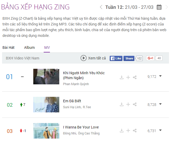 Phan Mạnh Quỳnh soán ngôi Ái Phương ảnh 3 Phan Manh Quynh soan ngoi Ai Phuong anh 3