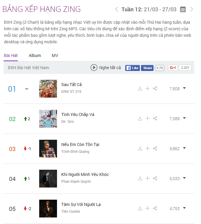 Vi sao hit cua Erik duoc yeu thich anh 2