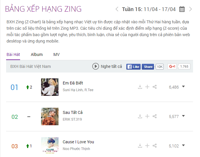 Suni Hạ Linh chiếm bảng xếp hạng ảnh 2 Suni Ha Linh chiem bang xep hang anh 2