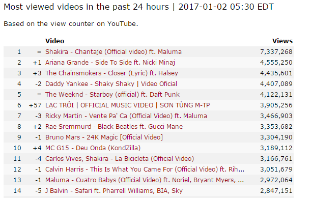 Sơn Tùng M-TP ra mắt MV Lạc trôi ảnh 1 Son Tung M-TP ra mat MV Lac troi anh 1