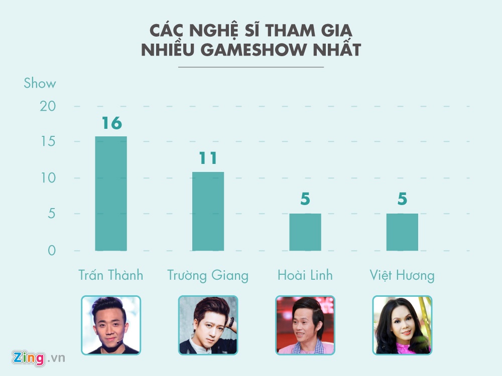 Game show Viet bi boi thuc anh 2