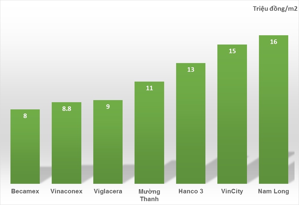 Giá căn hộ VinCity ảnh 1 Gia can ho VinCity anh 1