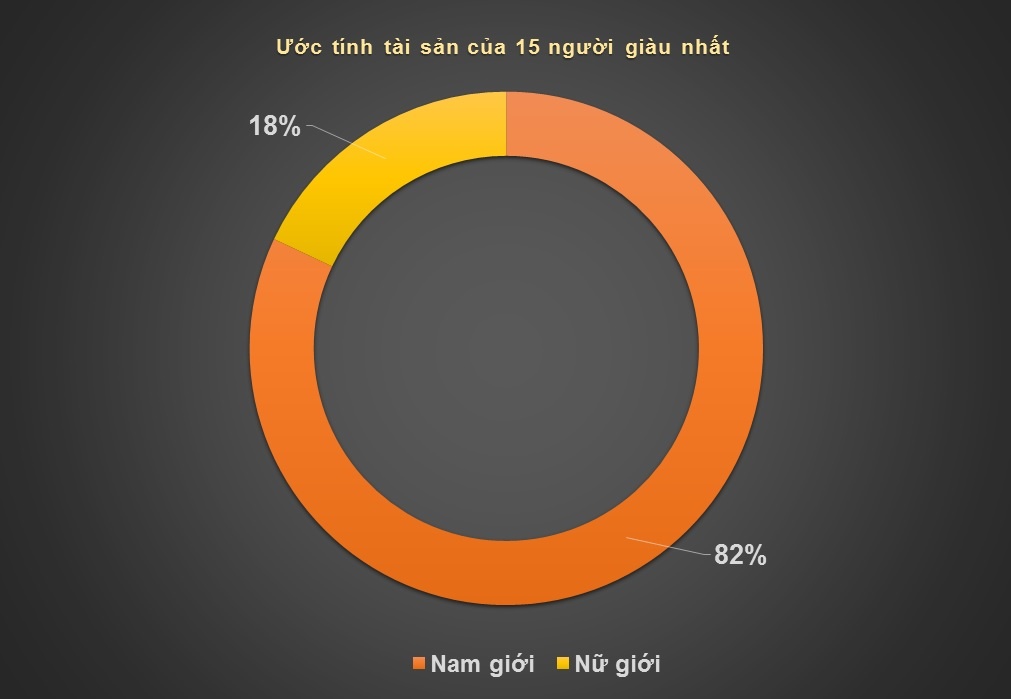 top 15 tỷ phú việt nam ảnh 1 top 15 ty phu viet nam anh 1